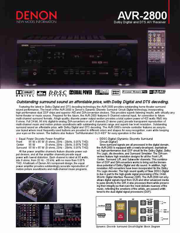 Denon Stereo System AVR-2800-page_pdf